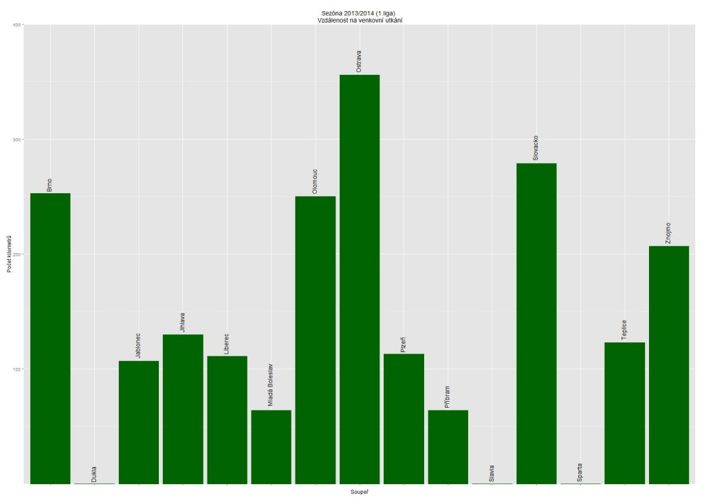 vyjezdy_stats (4)