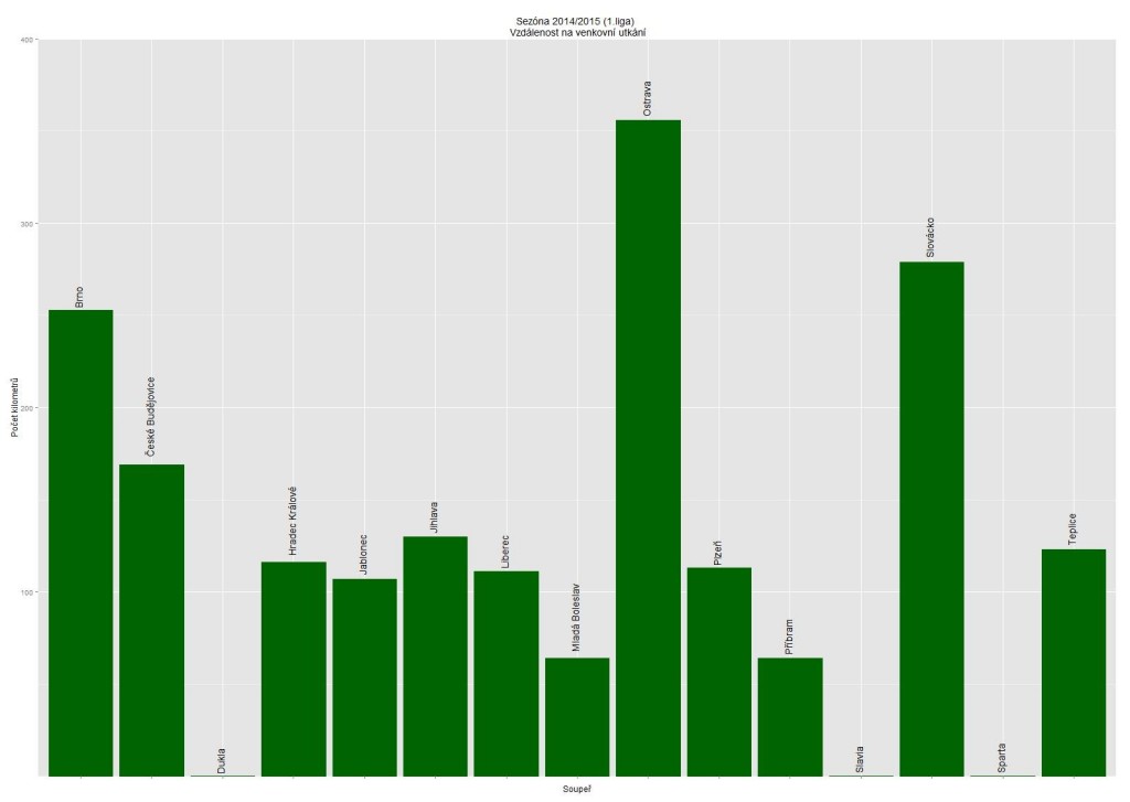 vyjezdy_stats (5)